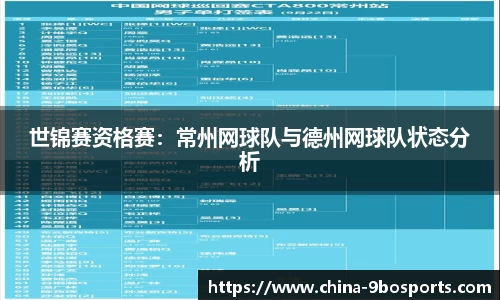 世锦赛资格赛：常州网球队与德州网球队状态分析